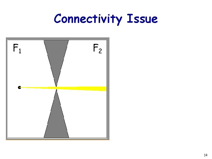 Connectivity Issue F 1 F 2 14 