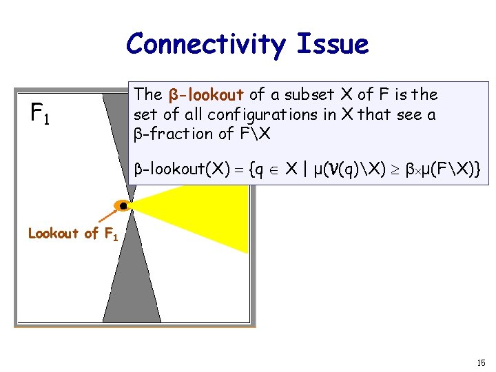 Connectivity Issue F 1 The β-lookout of a subset X of F is the