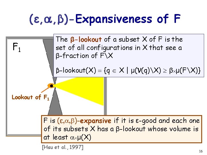 (ε, a, β)-Expansiveness of F The β-lookout of a subset X of F is