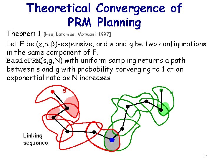 Theoretical Convergence of PRM Planning Theorem 1 [Hsu, Latombe, Motwani, 1997] Let F be