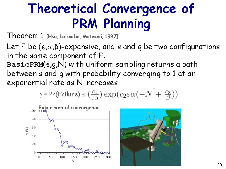 Theoretical Convergence of PRM Planning Theorem 1 [Hsu, Latombe, Motwani, 1997] Let F be