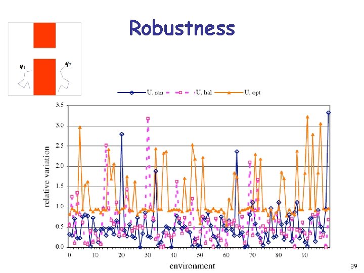 Robustness 39 