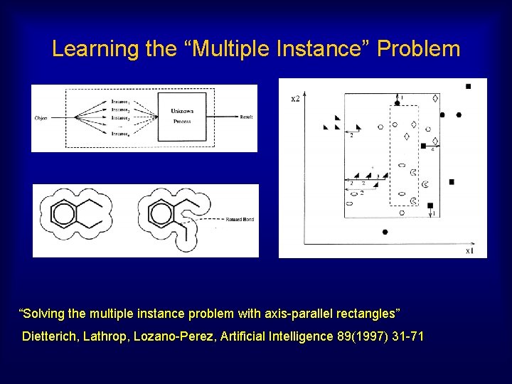 Learning the “Multiple Instance” Problem “Solving the multiple instance problem with axis-parallel rectangles” Dietterich,