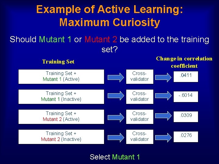 Example of Active Learning: Maximum Curiosity Should Mutant 1 or Mutant 1 Mutant 2