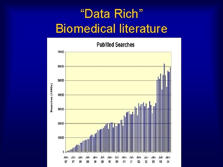 “Data Rich” Biomedical literature 