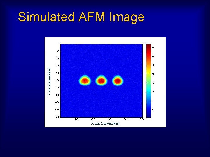 Y axis (nanometers) Simulated AFM Image X axis (nanometers) 