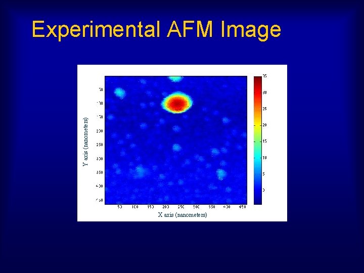 Y axis (nanometers) Experimental AFM Image X axis (nanometers) 