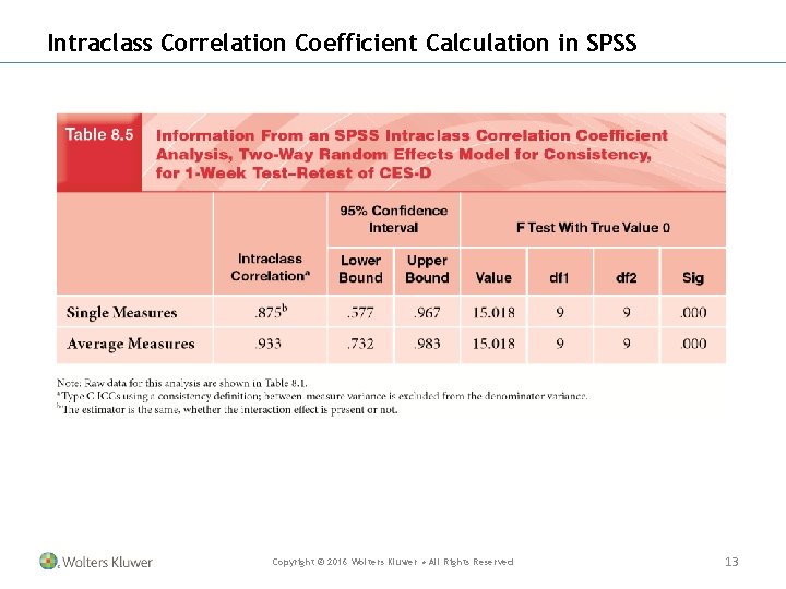 Intraclass Correlation Coefficient Calculation in SPSS Copyright © 2016 Wolters Kluwer • All Rights