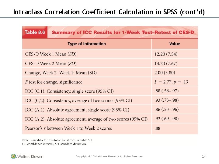 Intraclass Correlation Coefficient Calculation in SPSS (cont’d) Copyright © 2016 Wolters Kluwer • All