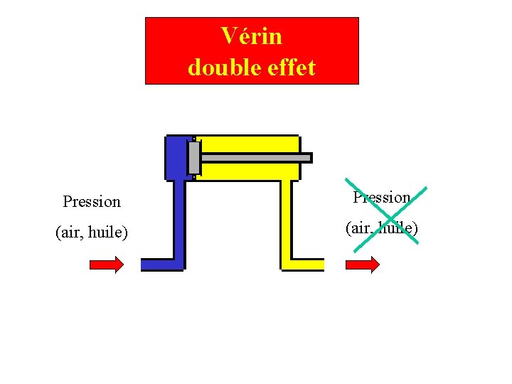 Vérin double effet Pression (air, huile) 