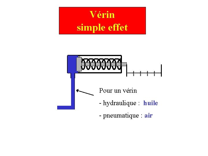 Vérin simple effet Pour un vérin - hydraulique : huile - pneumatique : air