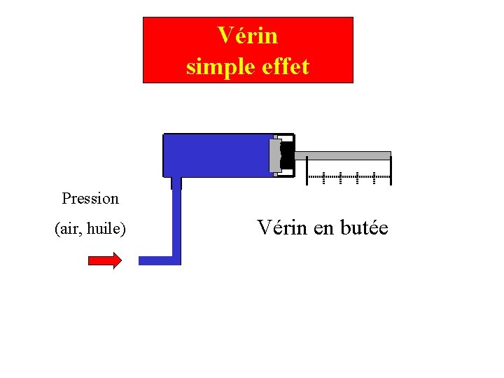 Vérin simple effet Pression (air, huile) Vérin en butée 