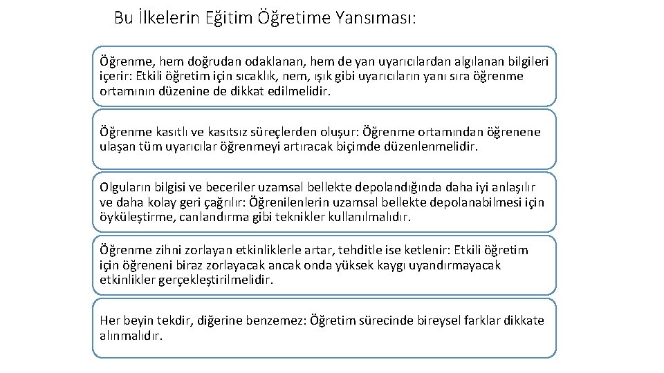 Bu İlkelerin Eğitim Öğretime Yansıması: Öğrenme, hem doğrudan odaklanan, hem de yan uyarıcılardan algılanan