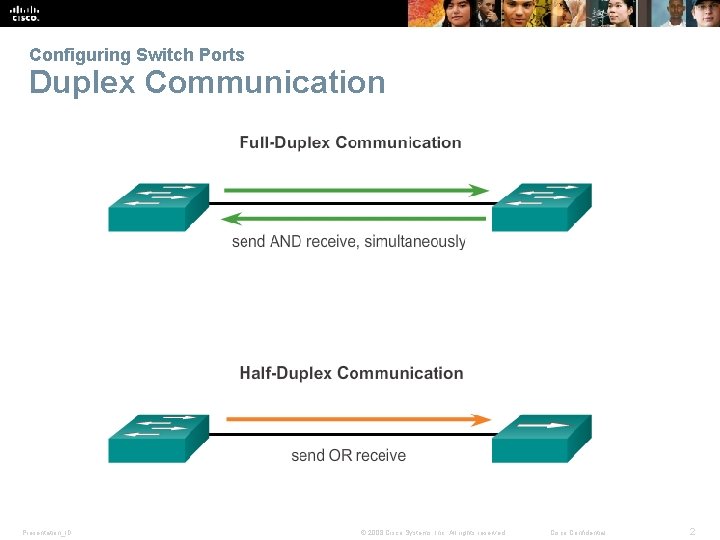 Configuring Switch Ports Duplex Communication Presentation_ID © 2008 Cisco Systems, Inc. All rights reserved.