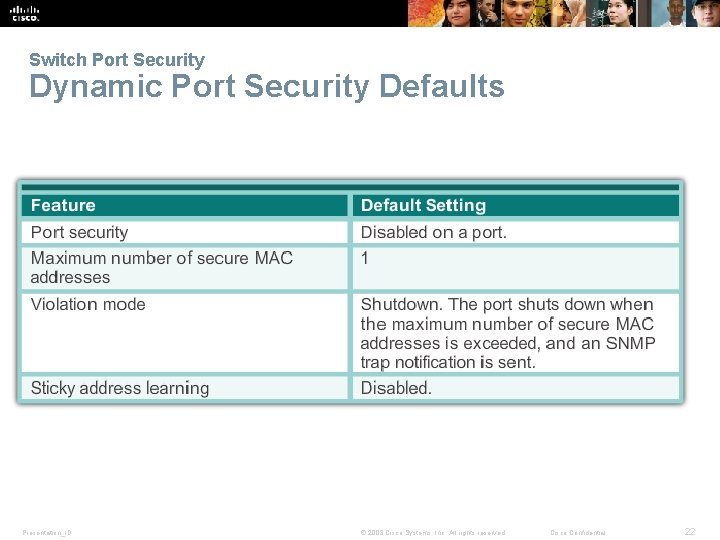 Switch Port Security Dynamic Port Security Defaults Presentation_ID © 2008 Cisco Systems, Inc. All