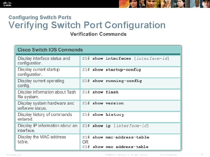 Configuring Switch Ports Verifying Switch Port Configuration Presentation_ID © 2008 Cisco Systems, Inc. All