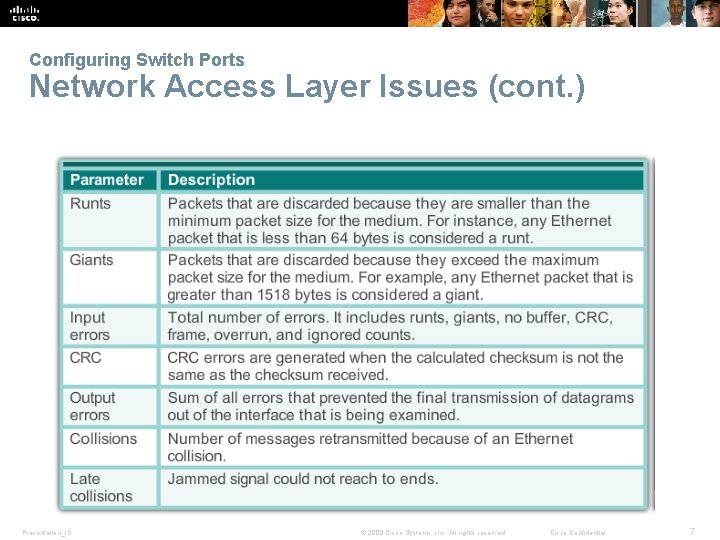 Configuring Switch Ports Network Access Layer Issues (cont. ) Presentation_ID © 2008 Cisco Systems,