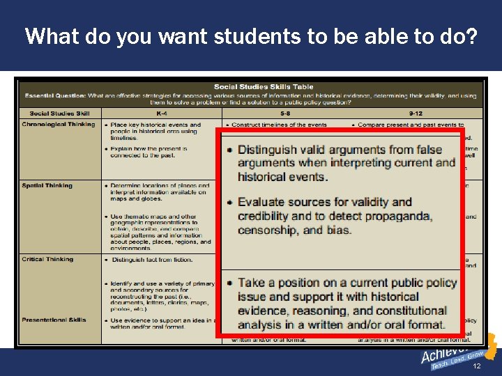 What do you want students to be able to do? 12 
