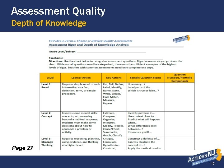 Assessment Quality Depth of Knowledge Page 27 15 