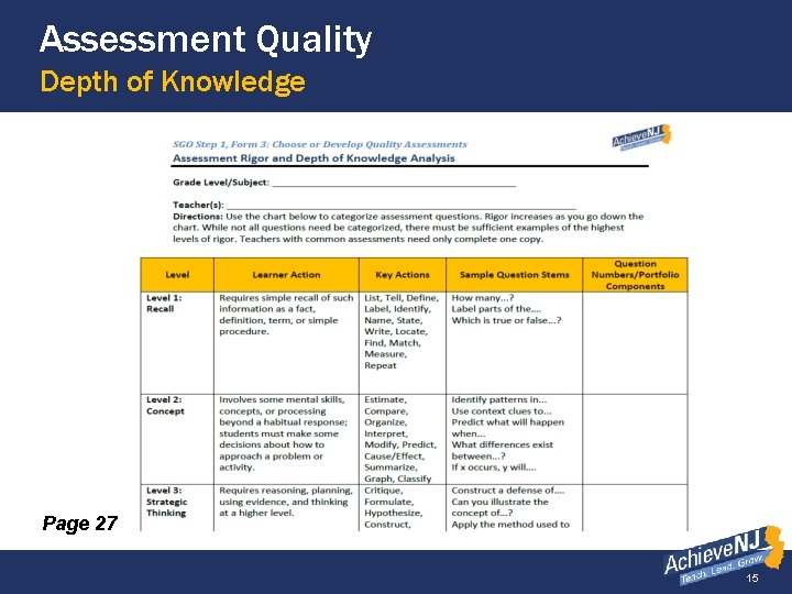 Assessment Quality Depth of Knowledge Page 27 15 