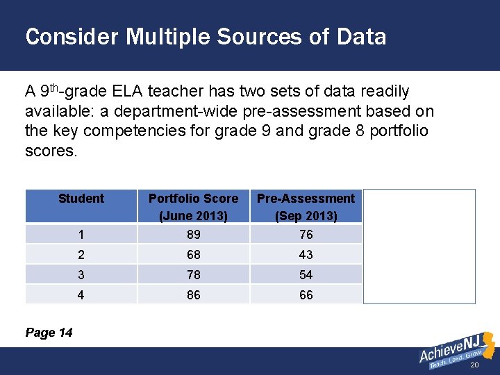 Consider Multiple Sources of Data A 9 th-grade ELA teacher has two sets of