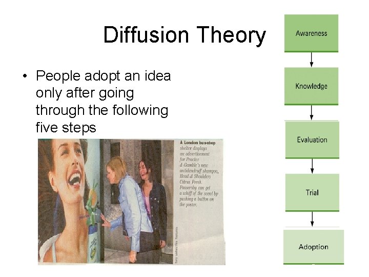 Diffusion Theory • People adopt an idea only after going through the following five