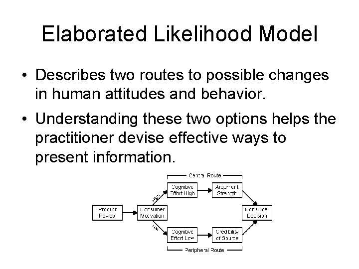 Elaborated Likelihood Model • Describes two routes to possible changes in human attitudes and