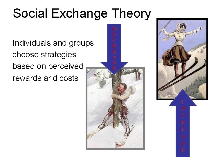 Social Exchange Theory Individuals and groups choose strategies based on perceived rewards and costs
