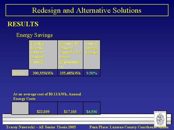 Redesign and Alternative Solutions RESULTS Energy Savings Existing System, without Demand Control HVAC 200,