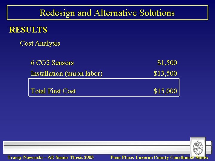 Redesign and Alternative Solutions RESULTS Cost Analysis 6 CO 2 Sensors $1, 500 Installation