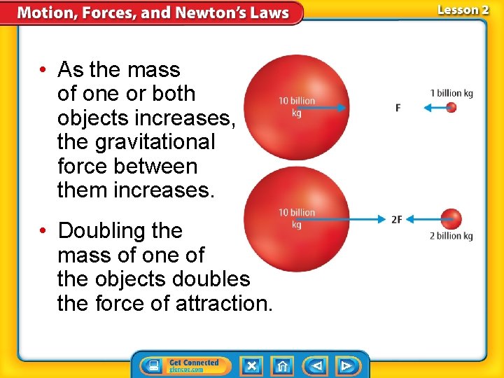  • As the mass of one or both objects increases, the gravitational force