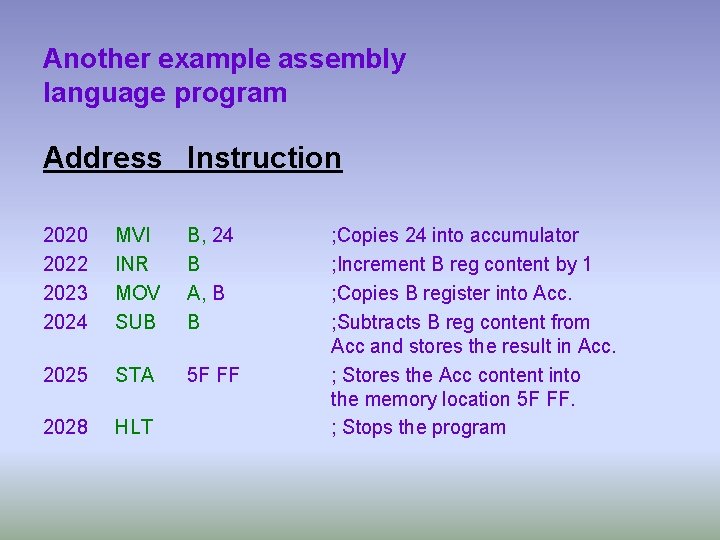 Another example assembly language program Address Instruction 2020 2022 2023 2024 MVI INR MOV