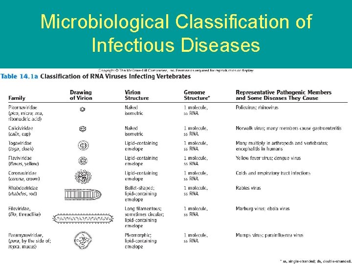 Microbiological Classification of Infectious Diseases 