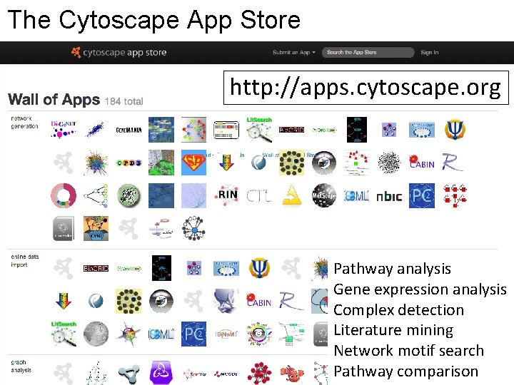 The Cytoscape App Store http: //apps. cytoscape. org Pathway analysis Gene expression analysis Complex