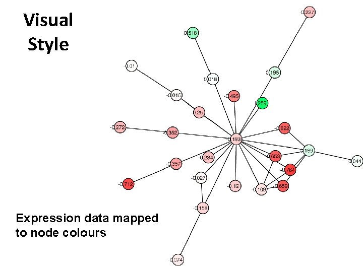 Visual Style Expression data mapped to node colours 