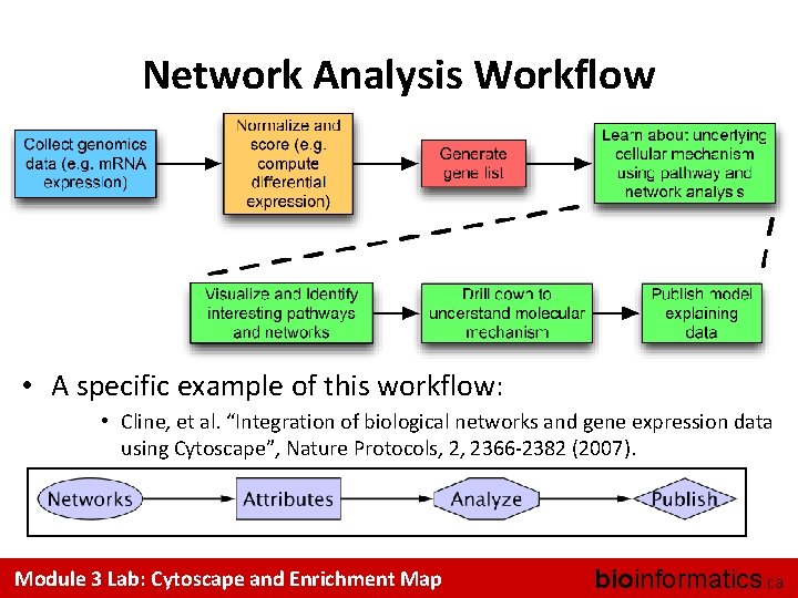 Network Analysis Workflow • A specific example of this workflow: • Cline, et al.