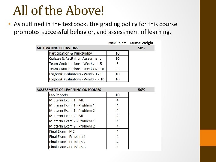 All of the Above! • As outlined in the textbook, the grading policy for