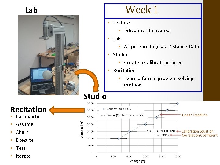 Week 1 Lab • Lecture • Introduce the course • Lab • Acquire Voltage