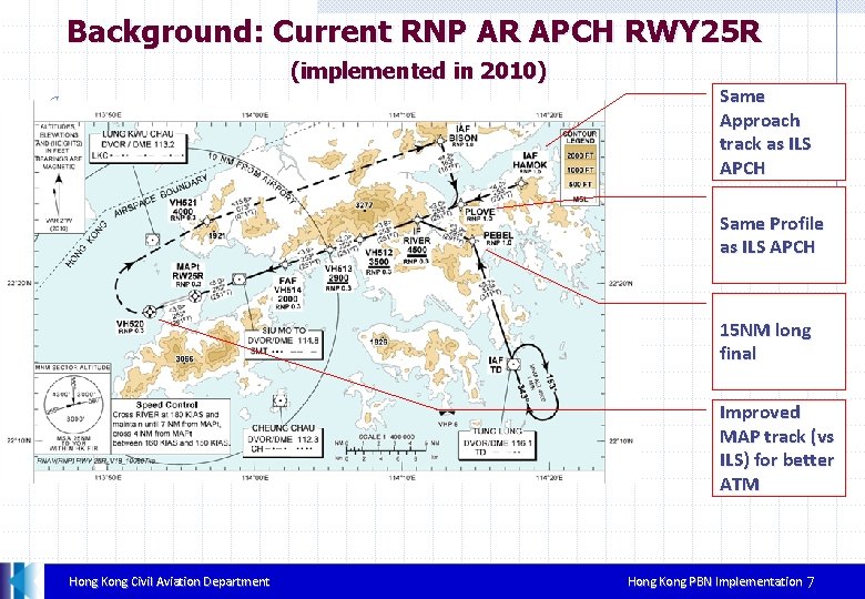Background: Current RNP AR APCH RWY 25 R (implemented in 2010) Same Approach track