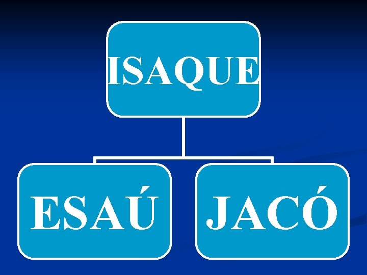 ISAQUE ESAÚ JACÓ 