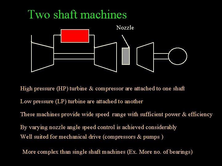 Two shaft machines Nozzle High pressure (HP) turbine & compressor are attached to one