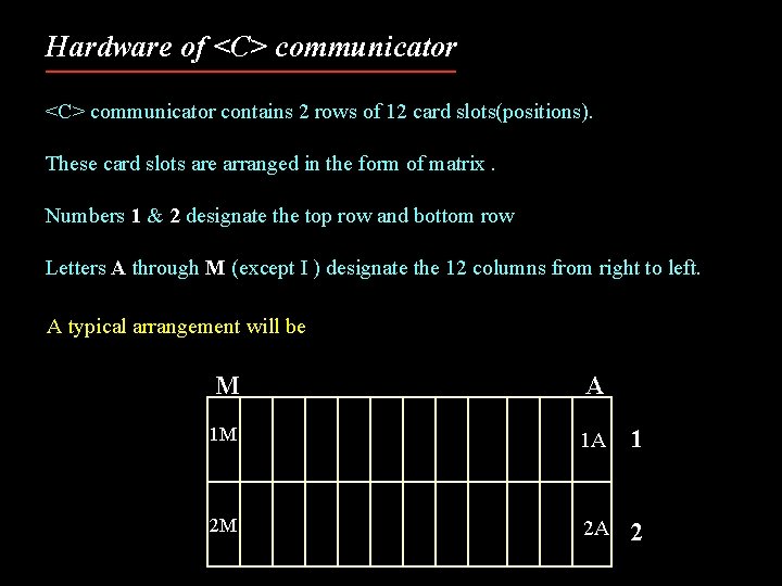 Hardware of <C> communicator contains 2 rows of 12 card slots(positions). These card slots