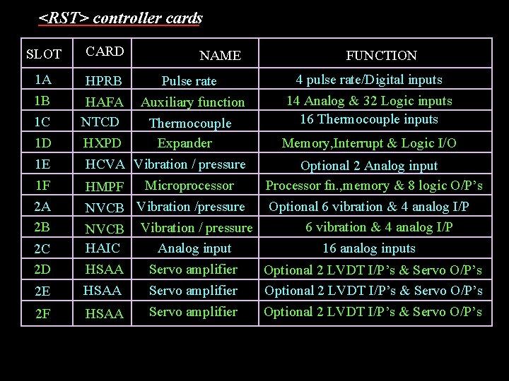 <RST> controller cards SLOT 1 A 1 B 1 C 1 D 1 E