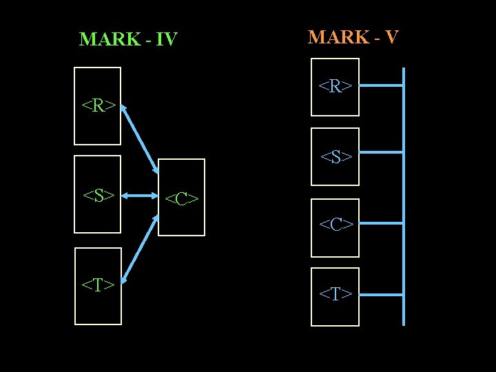 MARK - IV MARK - V <R> <S> <C> <T> 