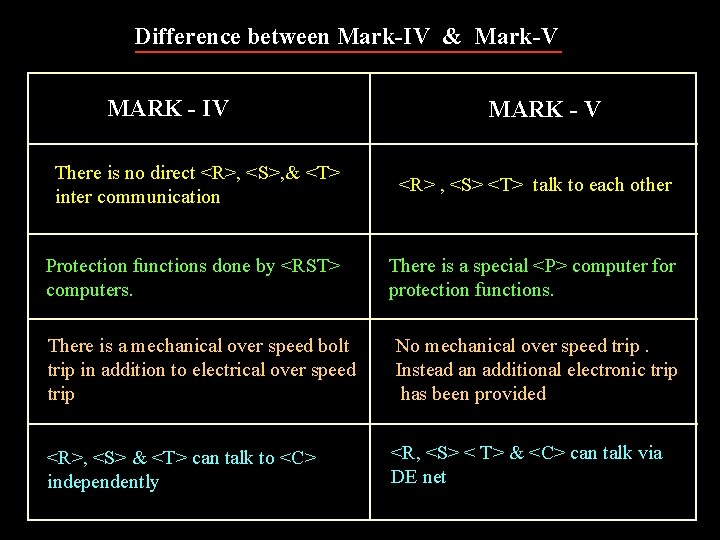 Difference between Mark-IV & Mark-V MARK - IV MARK - V There is no