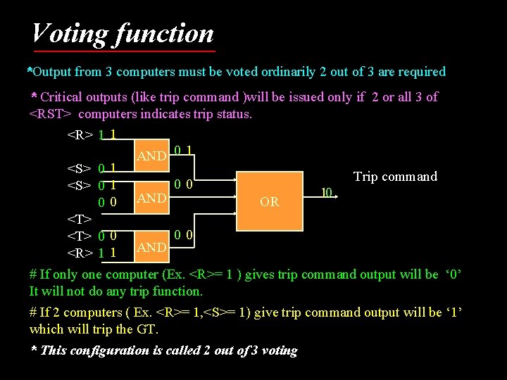 Voting function *Output from 3 computers must be voted ordinarily 2 out of 3