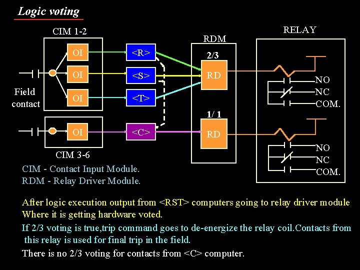 Logic voting CIM 1 -2 Field contact RDM OI <R> 2/3 OI <S> RD