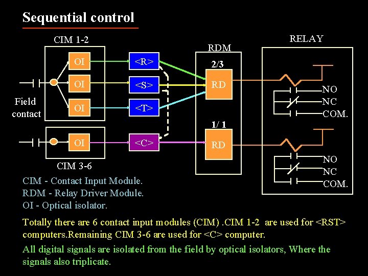 Sequential control CIM 1 -2 Field contact RDM OI <R> 2/3 OI <S> RD