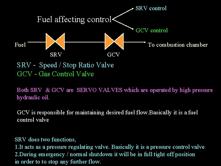SRV control Fuel affecting control GCV control Fuel To combustion chamber SRV GCV SRV