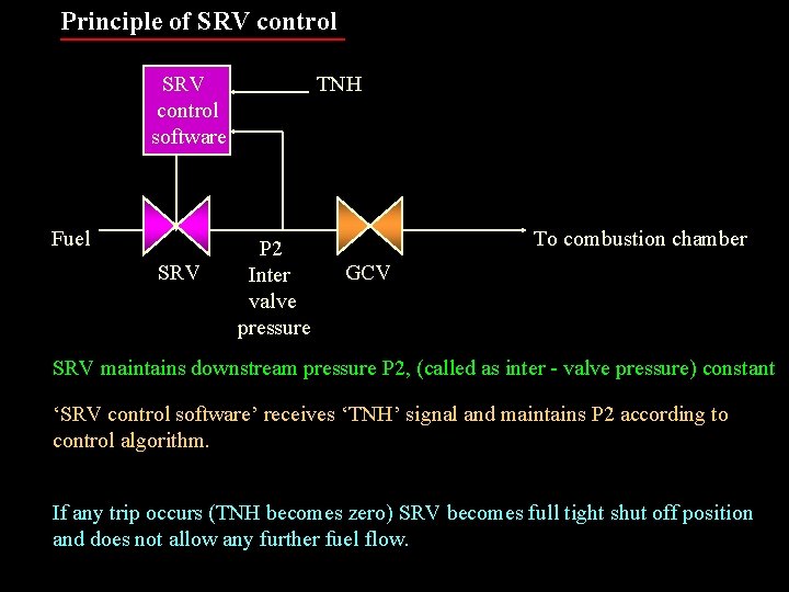 Principle of SRV control software Fuel SRV TNH P 2 Inter valve pressure To